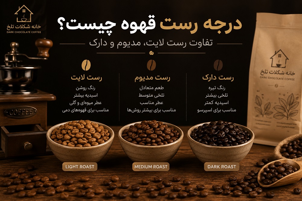 درجه رست قهوه؛ تفاوت رست لایت، مدیوم و دارک